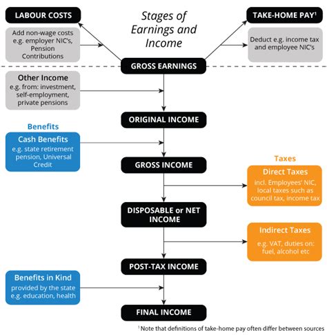 Details on her income sources and earnings