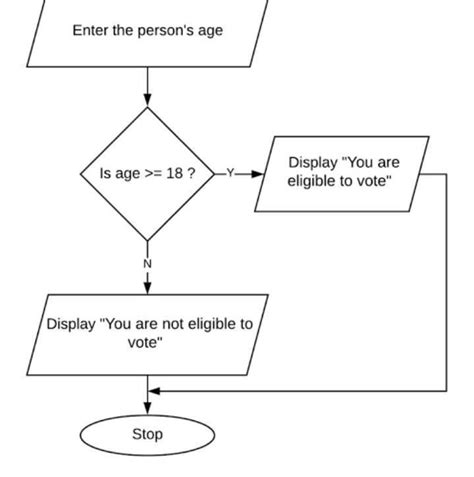 Details regarding the number of years the person has been alive: