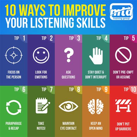 Developing Proficient Listening Abilities