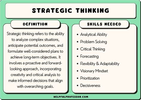 Developing Tactical Thinking: Strategizing Your Victories