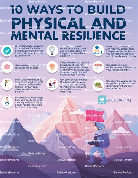 Developing a Resilient Physical and Mental Foundation