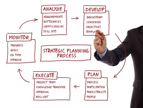 Developing a Strategic Plan for Achieving Success