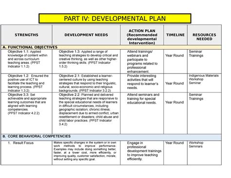 Developing an Achievable Action Plan