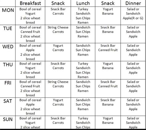 Diet Plan for a Sculpted Physique