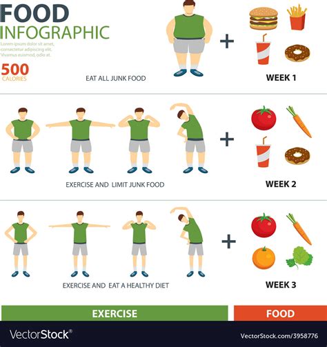 Diet and Exercise Preferences