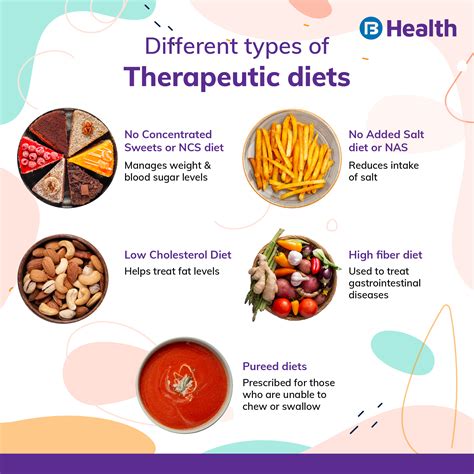 Diet and Nutrition Habits of Alice Upton