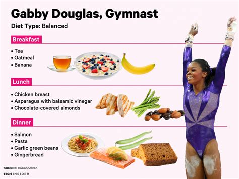 Diet and Nutrition Plan of the Talented Gymnast