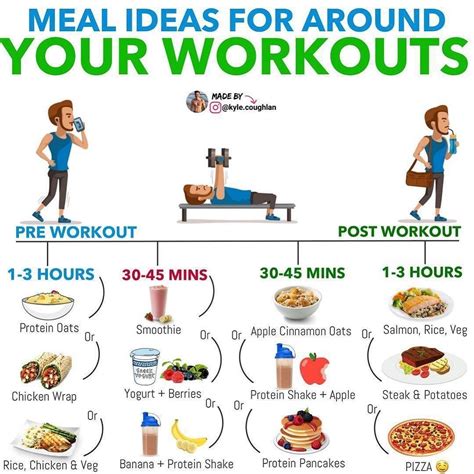 Diet and workout regimen