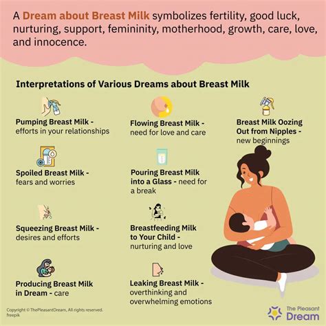 Different Approaches to Interpret Milk Leakage Dreams