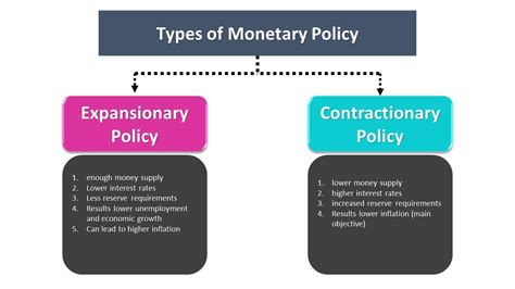 Different Kinds of Monetary Reveries and Their Meanings