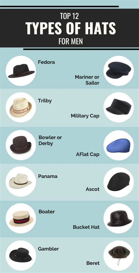 Different Styles of Hats for Every Occasion