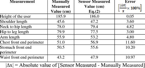 Dimensions, mass, and physique parameters