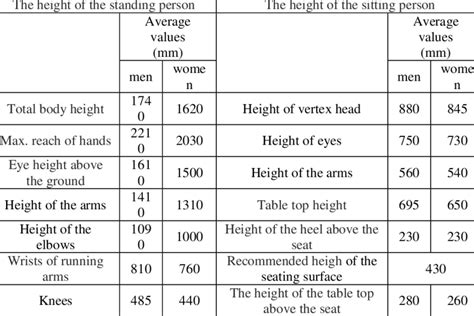 Dimensions and Body Statistics