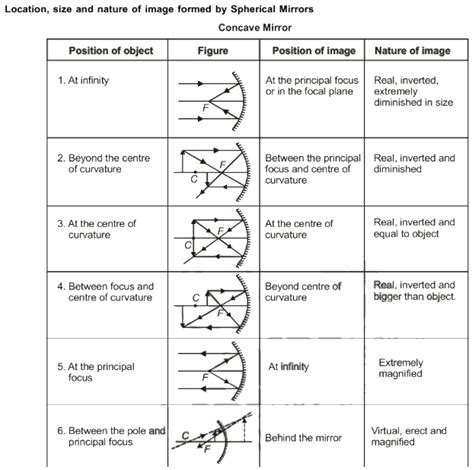 Dimensions and Physical Appearance of Chrystal Mirror