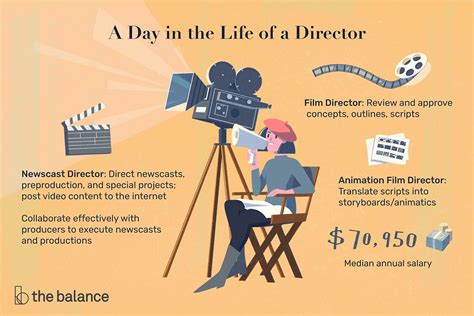 Directorial Career