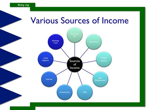 Discover Julia's Sources of Income