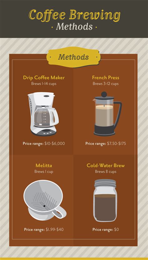 Discover Your Ideal Coffee Brewing Companion