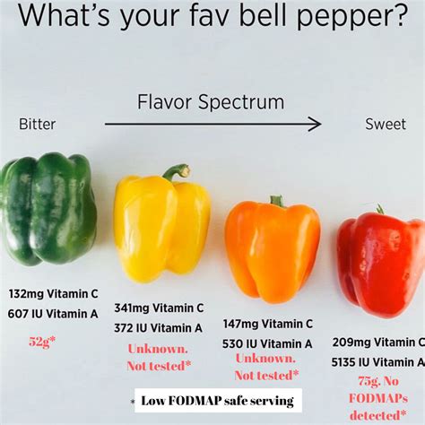 Discover the Hidden Wonders: Red Bell Pepper's Role in Promoting Healthy Skin and Hair