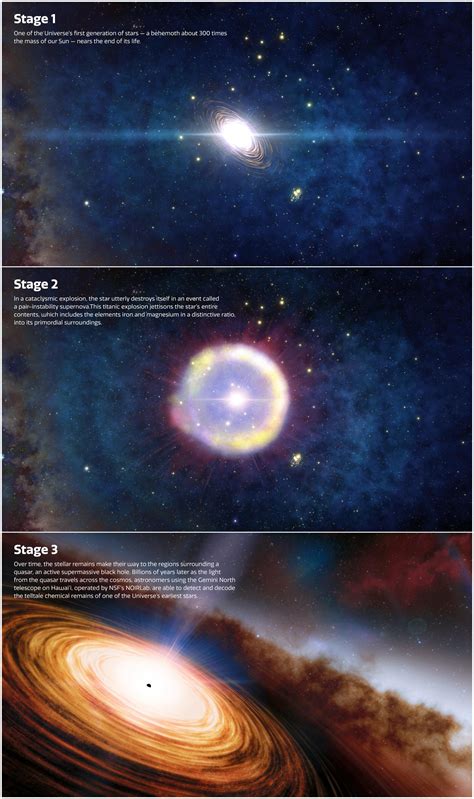 Discover the background of the star