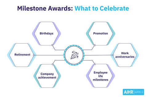 Discover the professional milestones and accomplishments