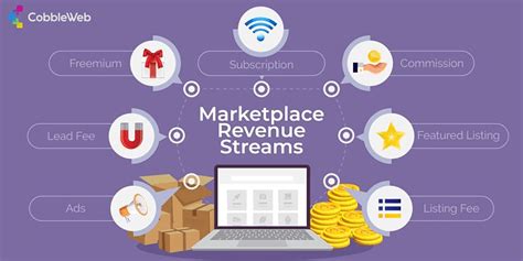 Discover the revenue streams