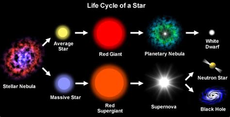 Discovering Crystal Star's Early Life