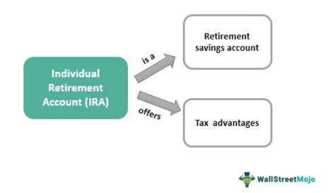 Discovering Ira Iye's Financial Value