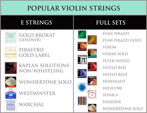 Discovering Various String Brands and Their Unique Tonal Characteristics