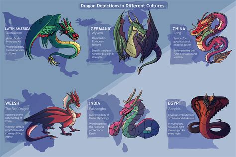 Discovering the Role of Dragons in Different Cultures and Folklore