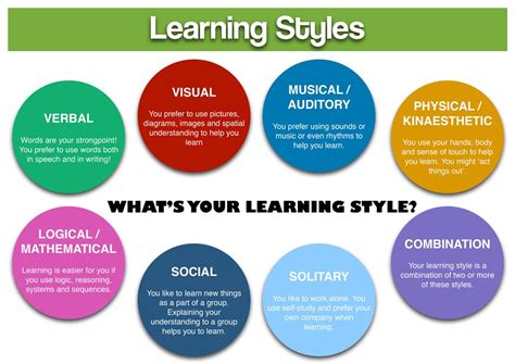 Discovering your Optimal Learning Style for Effective Examination Preparation