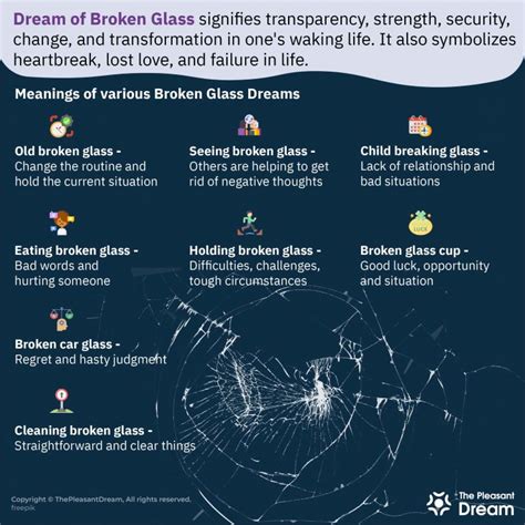 Diverse Interpretations of Broken Glass in Dreamworld