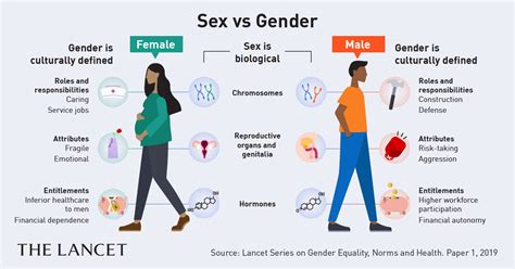 Diversifying Gender: Escaping Binary Norms