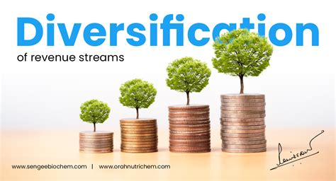 Diversifying Income Streams: Unlocking the Potential for Financial Growth