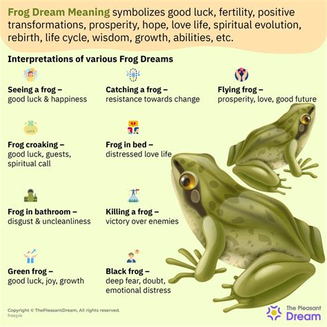 Diving into the Abyss: The Significance of Dreaming About Frogs