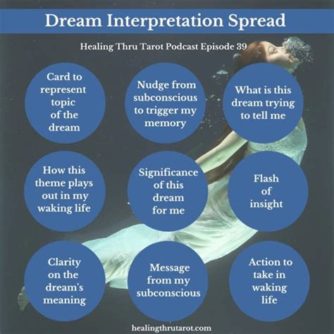 Dream Interpretation: Decoding the Symbolism of a Purloined Payment Card