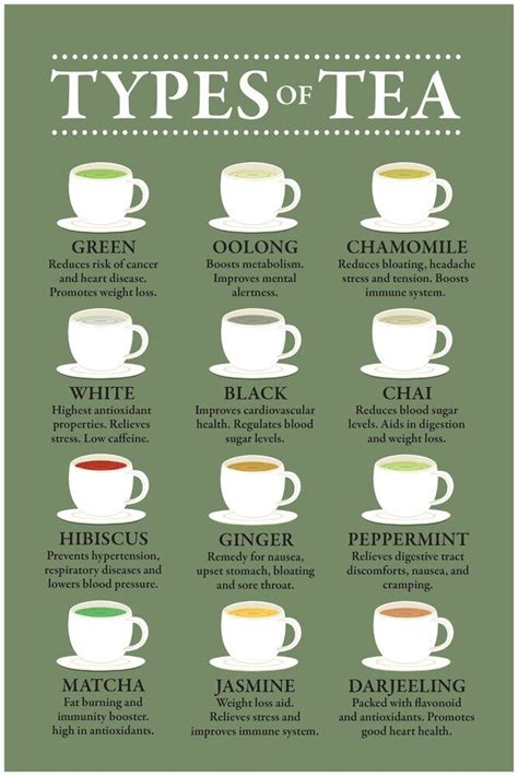 Dreaming about Different Varieties of Tea: Interpreting the Symbolic Meanings