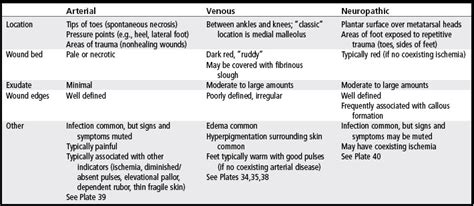 Dreaming about Irritations on Lower Extremities: Underlying Factors, Symbolism, and Possible Remedies