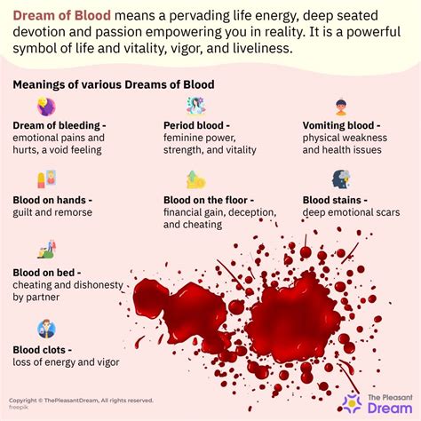 Dreaming of Blood: The Unsettling Meaning