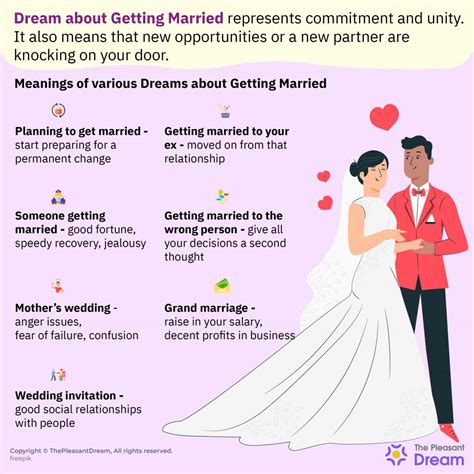 Dreaming of Marriage: How Does It Differ from Dreams of Engagement?