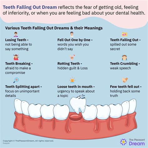 Dreaming of Numerous Teeth: An Indicator of Financial Prosperity?