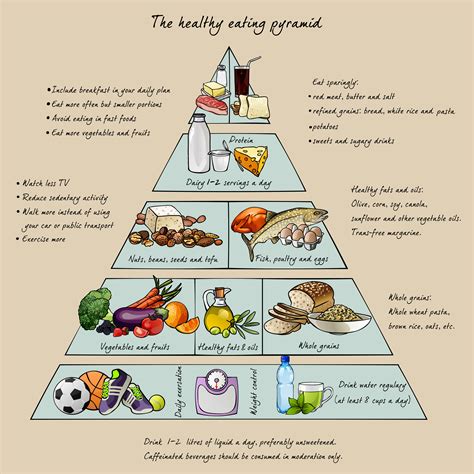 Drew Butterfly's Nutrition and Physical Activity Routine