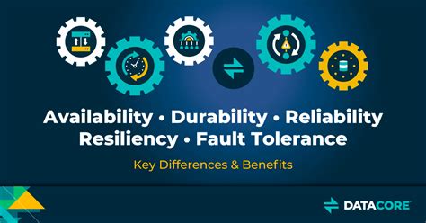 Durability and Resilience