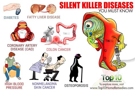 Dying Disease: A Silent Killer