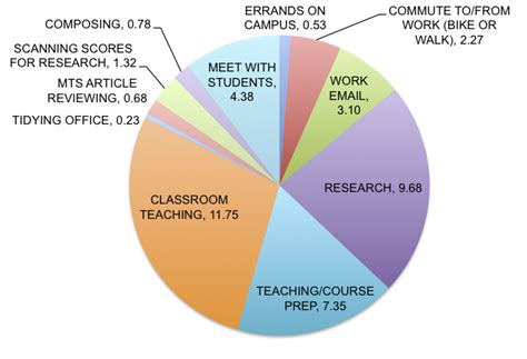 Early Background and Academic Pursuits