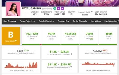 Early Background and Educational Journey of Payal in the Gaming Industry