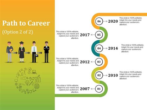 Early Days and Introduction to the Career Path