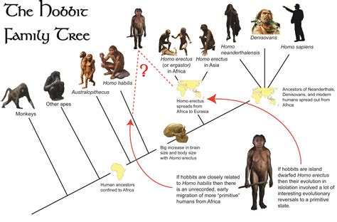 Early Life and Ancestral Roots