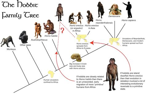 Early Life and Ancestry