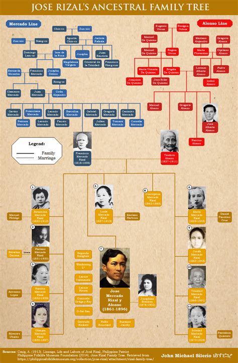 Early Life and Ancestry of the Celebrated Personality