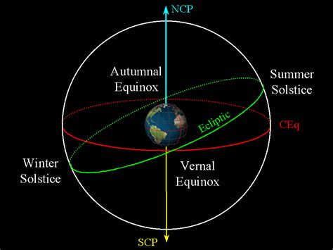 Early Life and Career of the Celestial Star